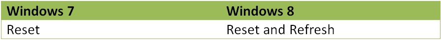 Windows7-8-Reset-and-refresh-Features