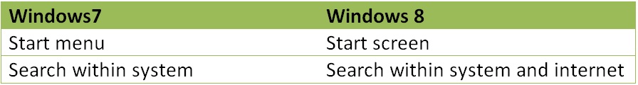 Windows7-Windows8-Start-Screen-Difference