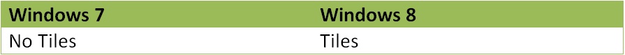 Windows7-Windows8-UI-Difference