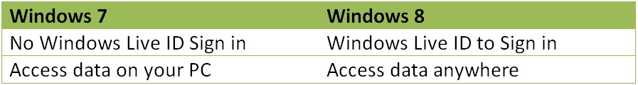 Windows7-Windows8-login-differences
