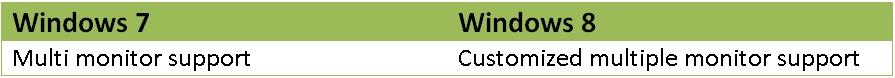 Windows8-Windows7-Multi-Monitor-Support