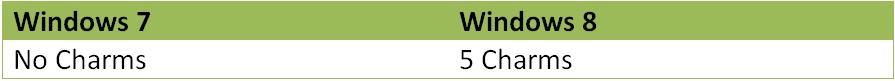 Windows8-and-Windows7-Charm-Bar-Difference