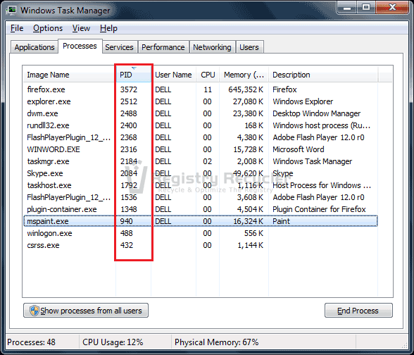 Compare Process Identifiers